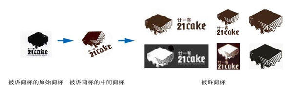 網(wǎng)紅蛋糕店“21cake”被起訴商標(biāo)侵權(quán)，用了10多年的商標(biāo)還能用嗎?