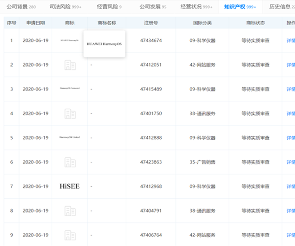 華為申請大量“HarmonyOS”商標