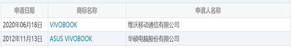 vivo申請商標醞釀進軍PC