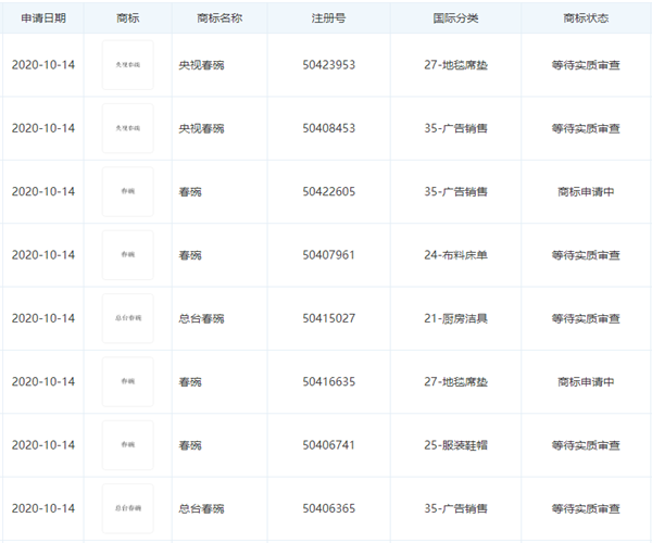 央視申請(qǐng)“春碗”“2021牛年春晚”商標(biāo)