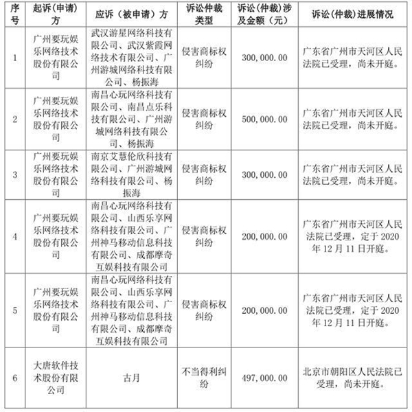 因“全民漂移”商標(biāo)受侵害 大唐電信擬索賠2000萬(wàn)元損失