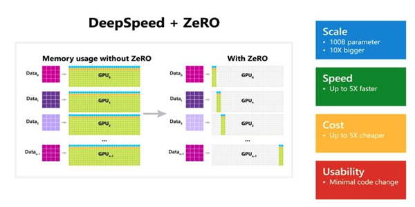 微軟為 DeepSpeed 申請(qǐng)商標(biāo)保護(hù)，可能會(huì)通過(guò)在線云服務(wù)提供 DeepSpeed