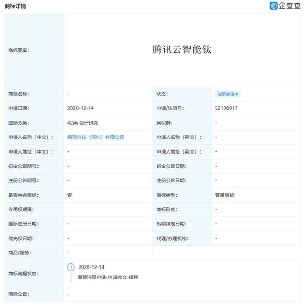 騰訊申請“騰訊云智能鈦”相關商標