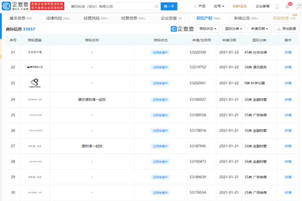 騰訊申請(qǐng)注冊(cè)“騰訊理財(cái)通一起投”、“理財(cái)通一起投”等多個(gè)商標(biāo)