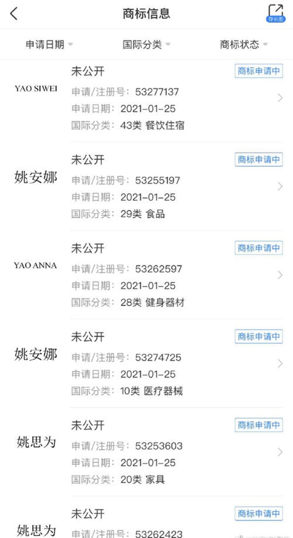 華為注冊姚安娜相關商標