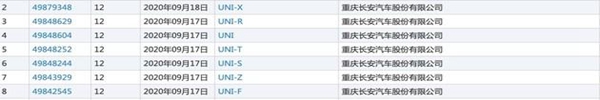 長(zhǎng)安注冊(cè)“UNI”系列多個(gè)商標(biāo)，擴(kuò)充產(chǎn)品體系