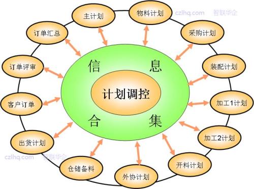 物控商標轉讓和物控商標變更的區(qū)別在哪里？