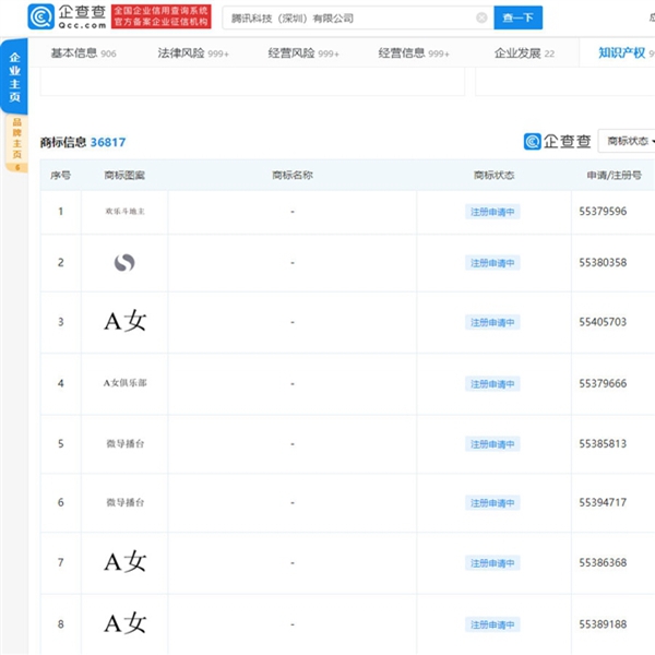 騰訊注冊(cè)“A女”商標(biāo)