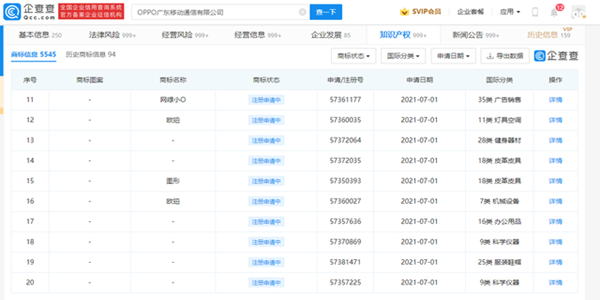 OPPO申請(qǐng)注冊(cè)“網(wǎng)綠”、“網(wǎng)綠小O”、“網(wǎng)綠小歐”等商標(biāo)