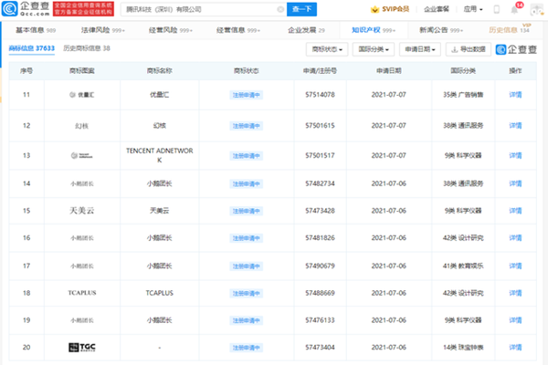 騰訊申請(qǐng)注冊(cè)多個(gè)“小鵝團(tuán)長(zhǎng)”商標(biāo)