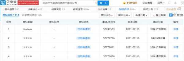 字節(jié)跳動(dòng)申請“字節(jié)大腦”相關(guān)商標(biāo)