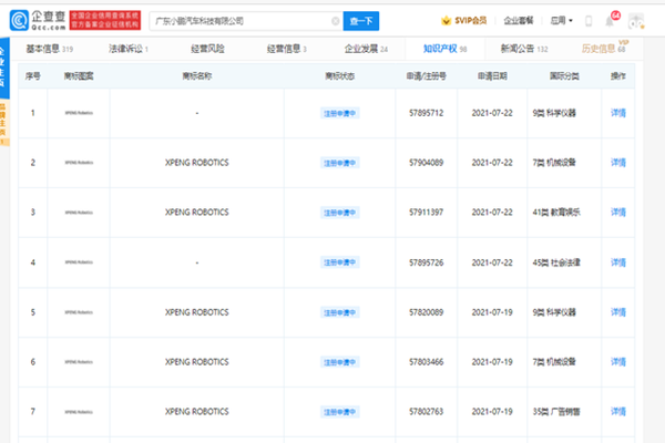 小鵬汽車注冊多個“XPENG ROBOTICS”商標