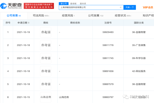 360金融注冊“亦起富”相關商標