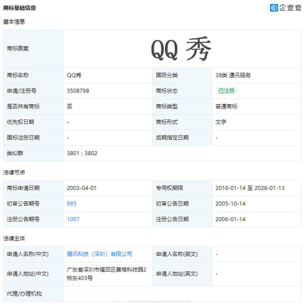 騰訊下線PC版QQ秀？QQ秀商標(biāo)注冊至今已18年