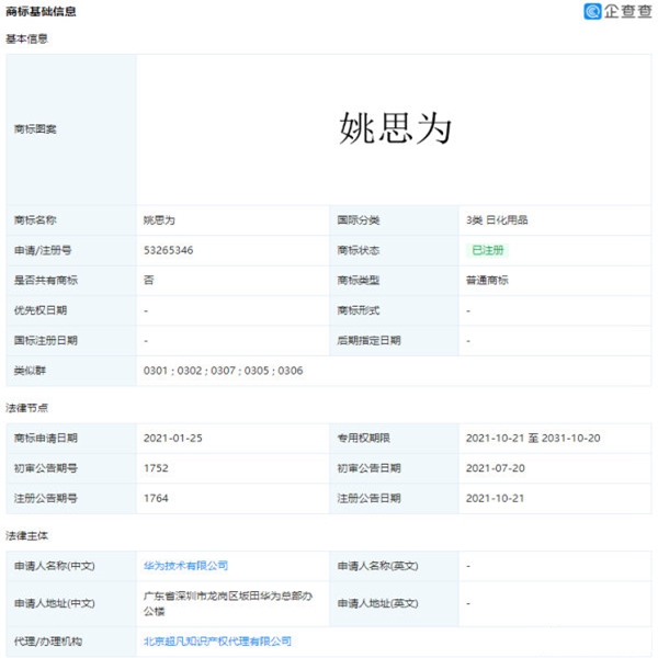 華為申請(qǐng)的姚安娜本名“姚思為”姓名商標(biāo)注冊(cè)成功