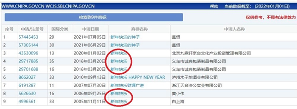 “新年快樂”商標遭搶注，約定成俗的通用名稱不應被注冊為商標