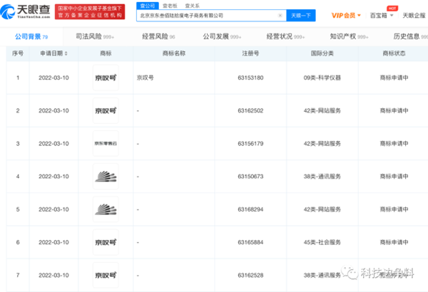 京東申請注冊多個(gè)類別的“京嘆號(hào)”商標(biāo)