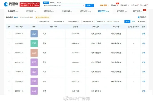 萬(wàn)達(dá)申請(qǐng)注冊(cè)多個(gè)“萬(wàn)茶”商標(biāo)