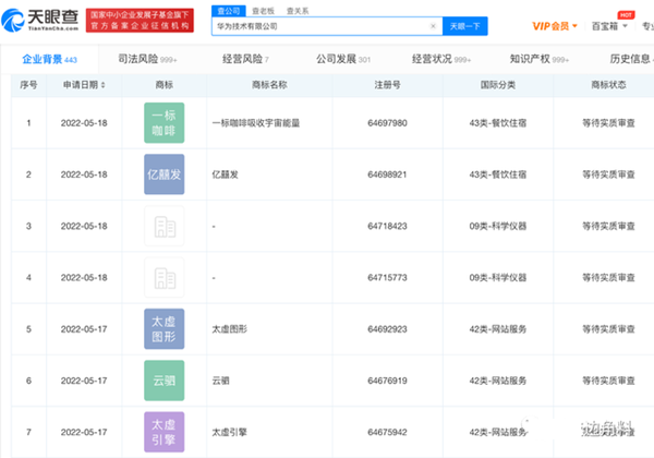 華為申請注冊“太虛引擎”等多個商標