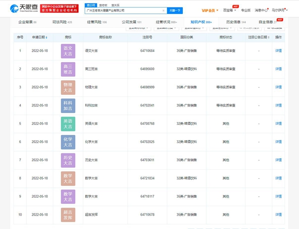 王老吉申請注冊多個高考相關(guān)商標(biāo)