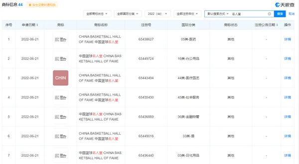 中國籃球協會申請名人堂中英文相關商標