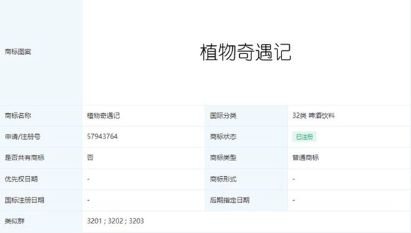 元氣森林入局植物基飲品賽道，申請多個“植…