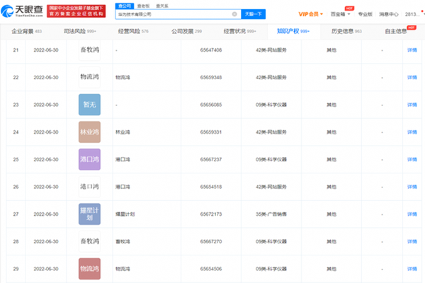 華為申請各行業(yè)“鴻”系列商標