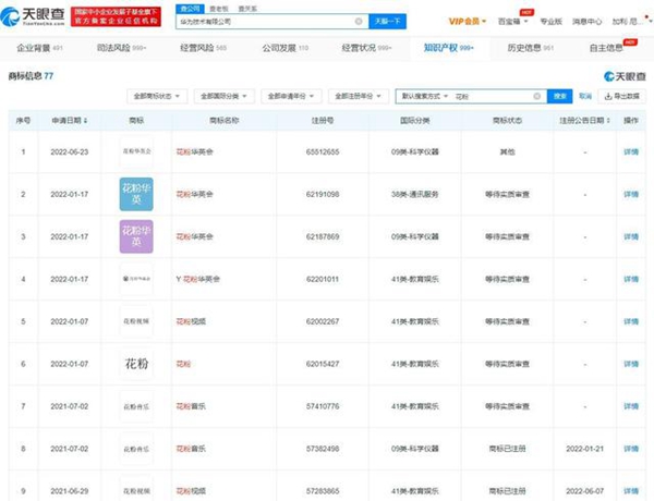 華為已申請注冊70余枚花粉相關商標