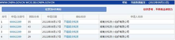 文和友申請多個“不超級文和友”商標(biāo)