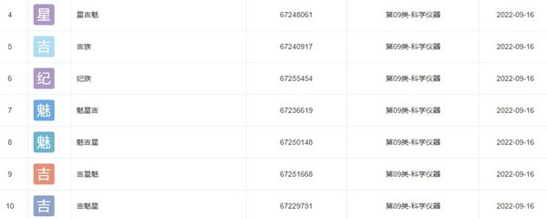 吉利控股魅族后申請注冊“吉魅星”等商標