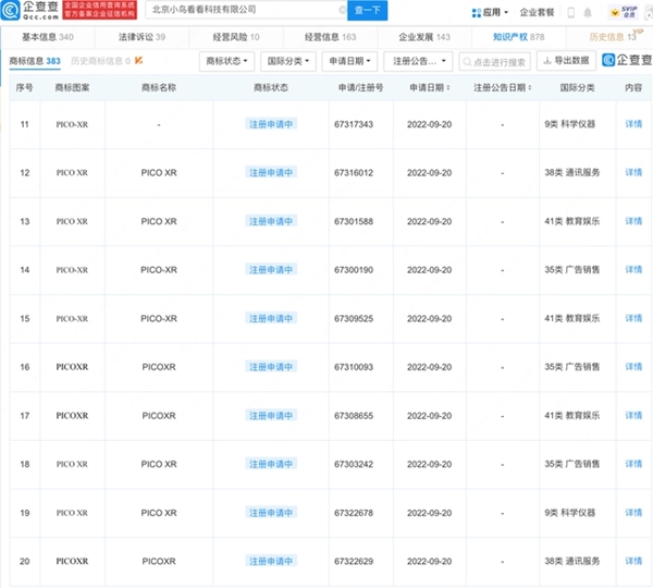 Pico-VR申請(qǐng)注冊(cè)多個(gè)“PICO XR”商標(biāo)