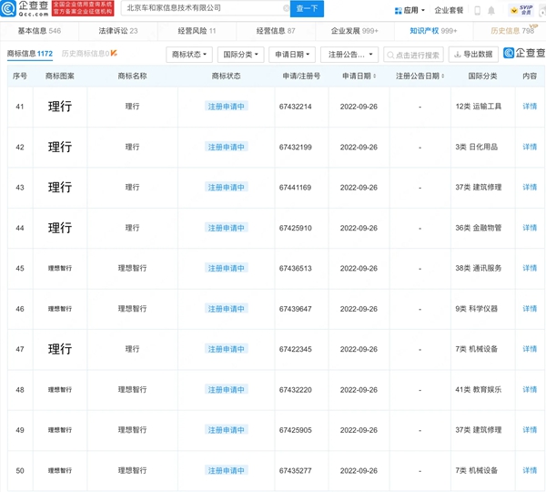 理想汽車申請注冊多個“理想智行”商標(biāo)