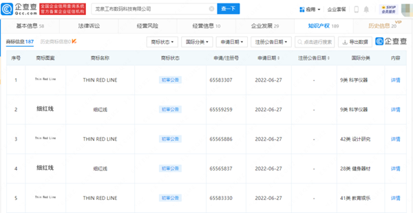 羅永浩公司已申請細紅線商標