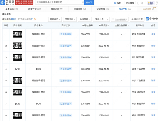 字節(jié)跳動(dòng)注冊(cè)“抖音音樂·星河”商標(biāo)