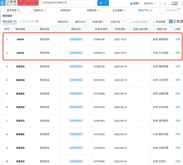 高途申請注冊“高途好物”商標(biāo)