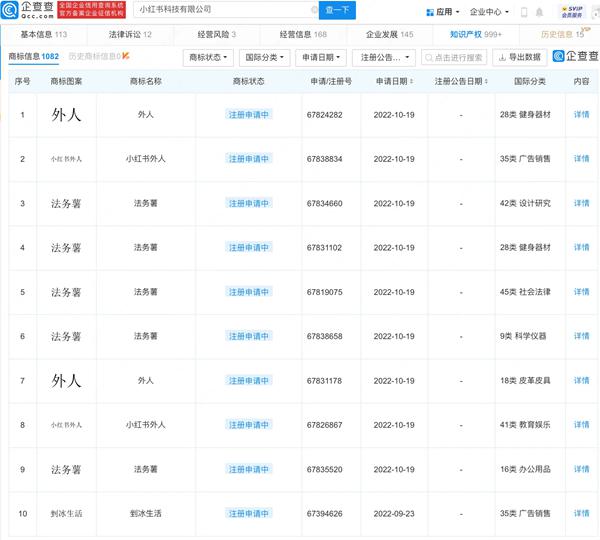 小紅書申請(qǐng)注冊(cè)多個(gè)“法務(wù)薯”商標(biāo)