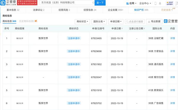 東方甄選申請(qǐng)注冊(cè)多個(gè)“甄享世界”商標(biāo)