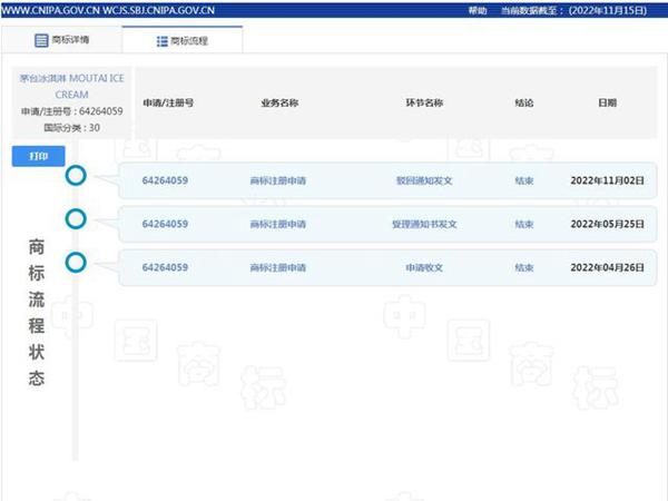 茅臺“茅臺冰淇淋 MOUTAI ICE CREAM”商標注冊申請被駁回