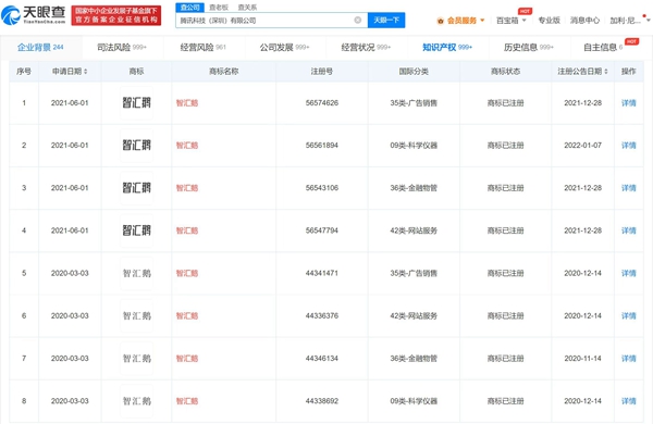 騰訊推出企業(yè)跨境支付平臺“智匯鵝”，已注冊多個商標