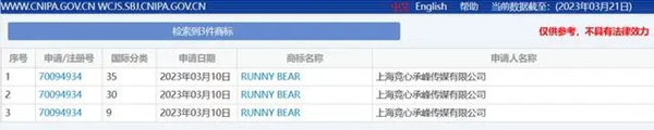 電競(jìng)俱樂(lè)部RNG為吉祥物軟泥熊注冊(cè)多個(gè)英文商標(biāo)“RUNNY BEAR”