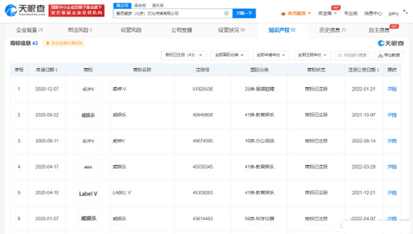 愛思愛夢公司已注冊威神V商標