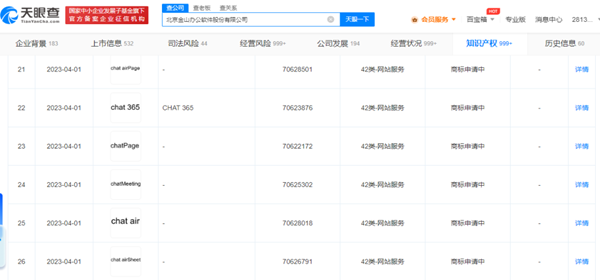金山辦公申請注冊多個“chat”相關(guān)商標(biāo)