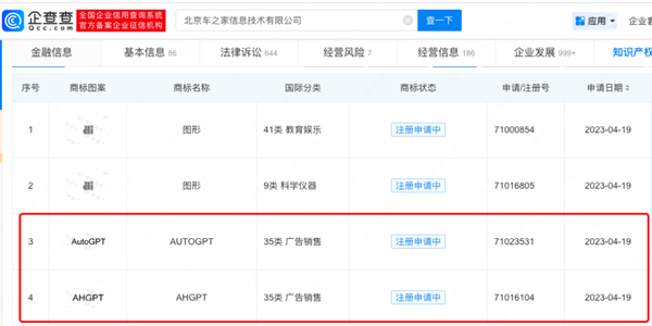 汽車之家申請(qǐng)注冊(cè)多個(gè)“GPT”相關(guān)商標(biāo)