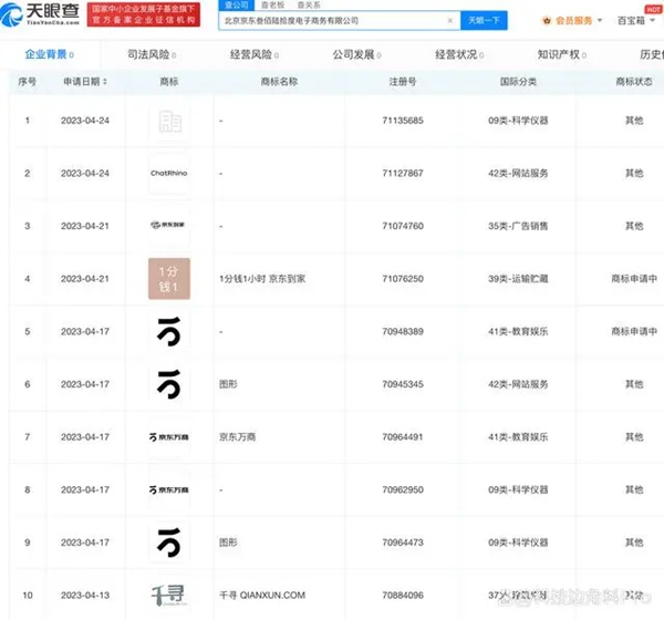 京東申請(qǐng)注冊(cè)“京東到家1分錢1小時(shí)”商標(biāo)
