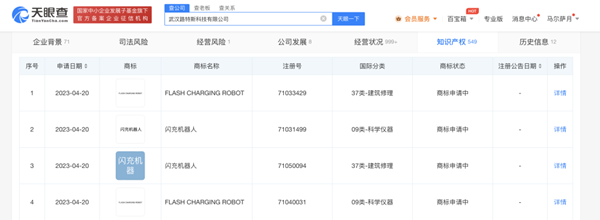 路特斯申請(qǐng)注冊(cè)“閃充機(jī)器人”商標(biāo)