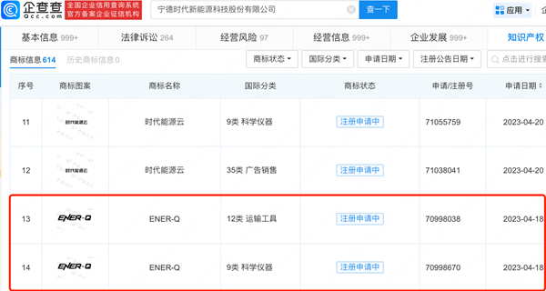 寧德時(shí)代申請(qǐng)注冊(cè)2枚“ENER-Q”商標(biāo)