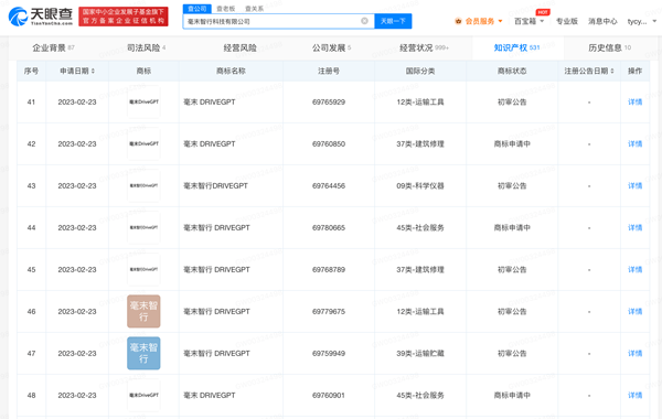 毫末智行注冊(cè)申請(qǐng)多個(gè)GPT商標(biāo)