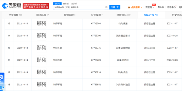 鐘薛高成功注冊鐘薛低等商標(biāo)