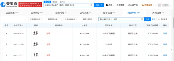 茅臺(tái)集團(tuán)已注冊3枚“龍茅”商標(biāo)