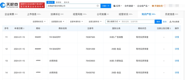 永輝超市申請注冊多枚烘焙商標(biāo)